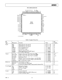 浏览型号AD9883的Datasheet PDF文件第5页