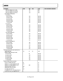 浏览型号AD9956的Datasheet PDF文件第6页