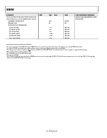 浏览型号AD9956的Datasheet PDF文件第8页