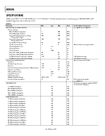 浏览型号AD9958/PCB的Datasheet PDF文件第4页