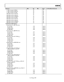 浏览型号AD9958/PCB的Datasheet PDF文件第5页