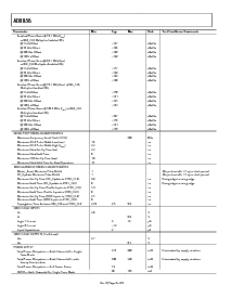 浏览型号AD9958/PCB的Datasheet PDF文件第6页