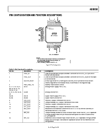 浏览型号AD9958/PCB的Datasheet PDF文件第9页
