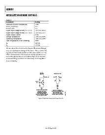 浏览型号AD9951YSV-REEL7的Datasheet PDF文件第6页