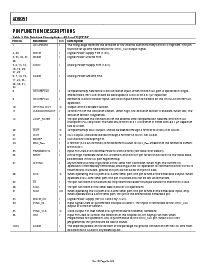 浏览型号AD9951YSV-REEL7的Datasheet PDF文件第8页