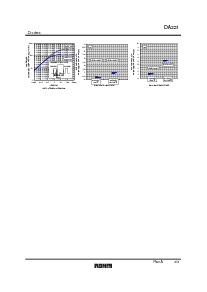 浏览型号DA204K的Datasheet PDF文件第3页