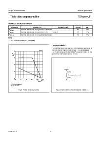 浏览型号TDA6107JF的Datasheet PDF文件第5页