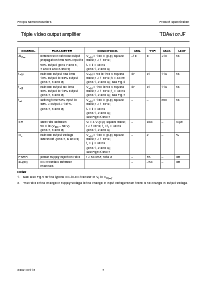 浏览型号TDA6107JF的Datasheet PDF文件第7页