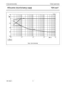 浏览型号TDA7088T的Datasheet PDF文件第6页