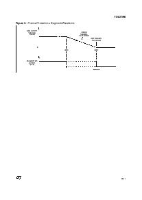 浏览型号TDA7396的Datasheet PDF文件第9页
