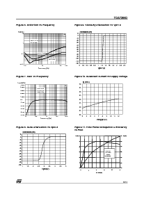 浏览型号TDA7266D的Datasheet PDF文件第9页