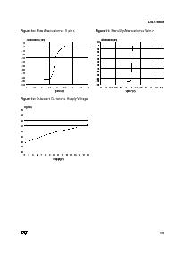 浏览型号TDA7266M的Datasheet PDF文件第7页