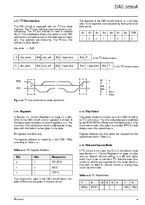 浏览型号DAC3550A的Datasheet PDF文件第9页