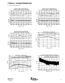 浏览型号DAC7731E的Datasheet PDF文件第5页