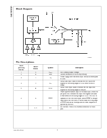 浏览型号DAC101S101CIMM的Datasheet PDF文件第2页