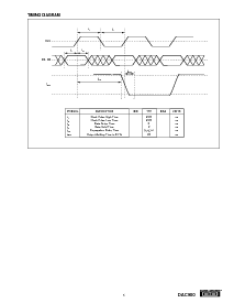 浏览型号DAC900的Datasheet PDF文件第5页