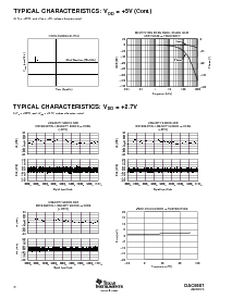 浏览型号DAC8501E250的Datasheet PDF文件第8页