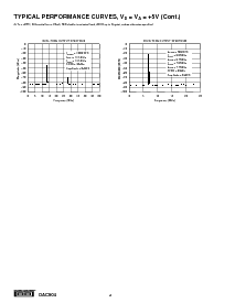 浏览型号DAC904E的Datasheet PDF文件第8页