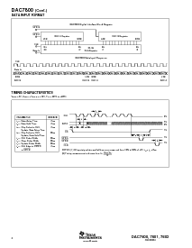 浏览型号DAC7801KP的Datasheet PDF文件第4页