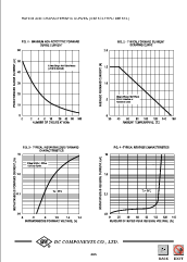 浏览型号DB151S的Datasheet PDF文件第2页