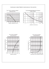 浏览型号DB107S的Datasheet PDF文件第2页