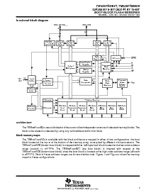 浏览型号TMS28F400BZT80BDBJL的Datasheet PDF文件第3页