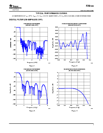 浏览型号PCM1680DBQR的Datasheet PDF文件第7页