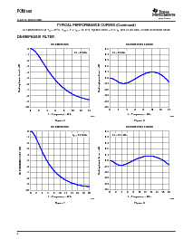 浏览型号PCM1680DBQR的Datasheet PDF文件第8页