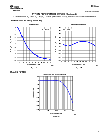 浏览型号PCM1680DBQR的Datasheet PDF文件第9页