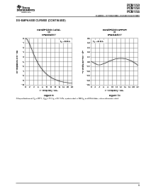 浏览型号PCM1753DBQR的Datasheet PDF文件第9页