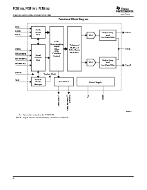 浏览型号PCM1781DBQR的Datasheet PDF文件第6页