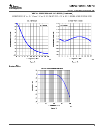 浏览型号PCM1781DBQR的Datasheet PDF文件第9页