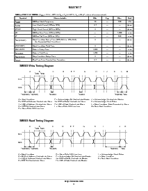 浏览型号MAX1617DBR2的Datasheet PDF文件第5页