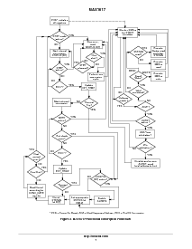 浏览型号MAX1617DBR2的Datasheet PDF文件第7页