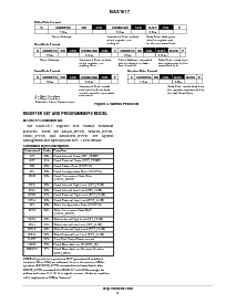 浏览型号MAX1617DBR2的Datasheet PDF文件第9页