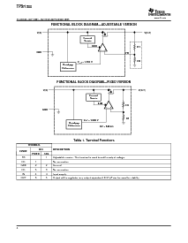 浏览型号TPS71525DCKRG4的Datasheet PDF文件第4页