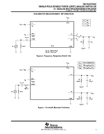 浏览型号SN74LVC2G53DCTR的Datasheet PDF文件第9页