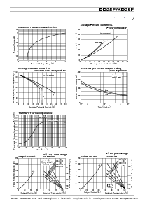 浏览型号DD25F120的Datasheet PDF文件第2页