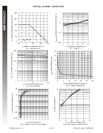 浏览型号DDTA143TE的Datasheet PDF文件第3页