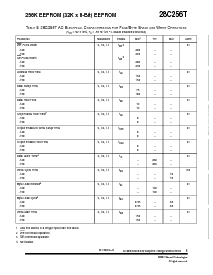 浏览型号28C256TRT2DE-15的Datasheet PDF文件第5页