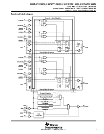 浏览型号SN74LVTH18512DGGR的Datasheet PDF文件第3页