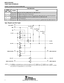 浏览型号SN74LV161284DGGR的Datasheet PDF文件第2页
