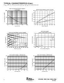 浏览型号OPA2364IDGKT的Datasheet PDF文件第6页