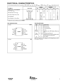 浏览型号ADS8325IDGKT的Datasheet PDF文件第5页