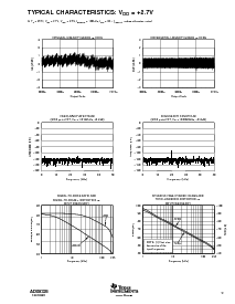 浏览型号ADS8325IDGKT的Datasheet PDF文件第9页