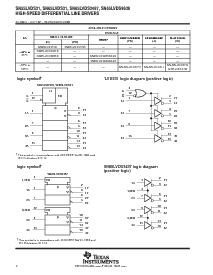 浏览型号SN65LVDS9638DGNR的Datasheet PDF文件第2页