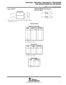浏览型号SN65LVDS9638DGNR的Datasheet PDF文件第3页