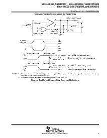 浏览型号SN65LVDS9638DGNR的Datasheet PDF文件第9页