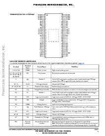 浏览型号MC33887DHR2的Datasheet PDF文件第5页