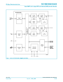 浏览型号SC16C554DIA68的Datasheet PDF文件第4页